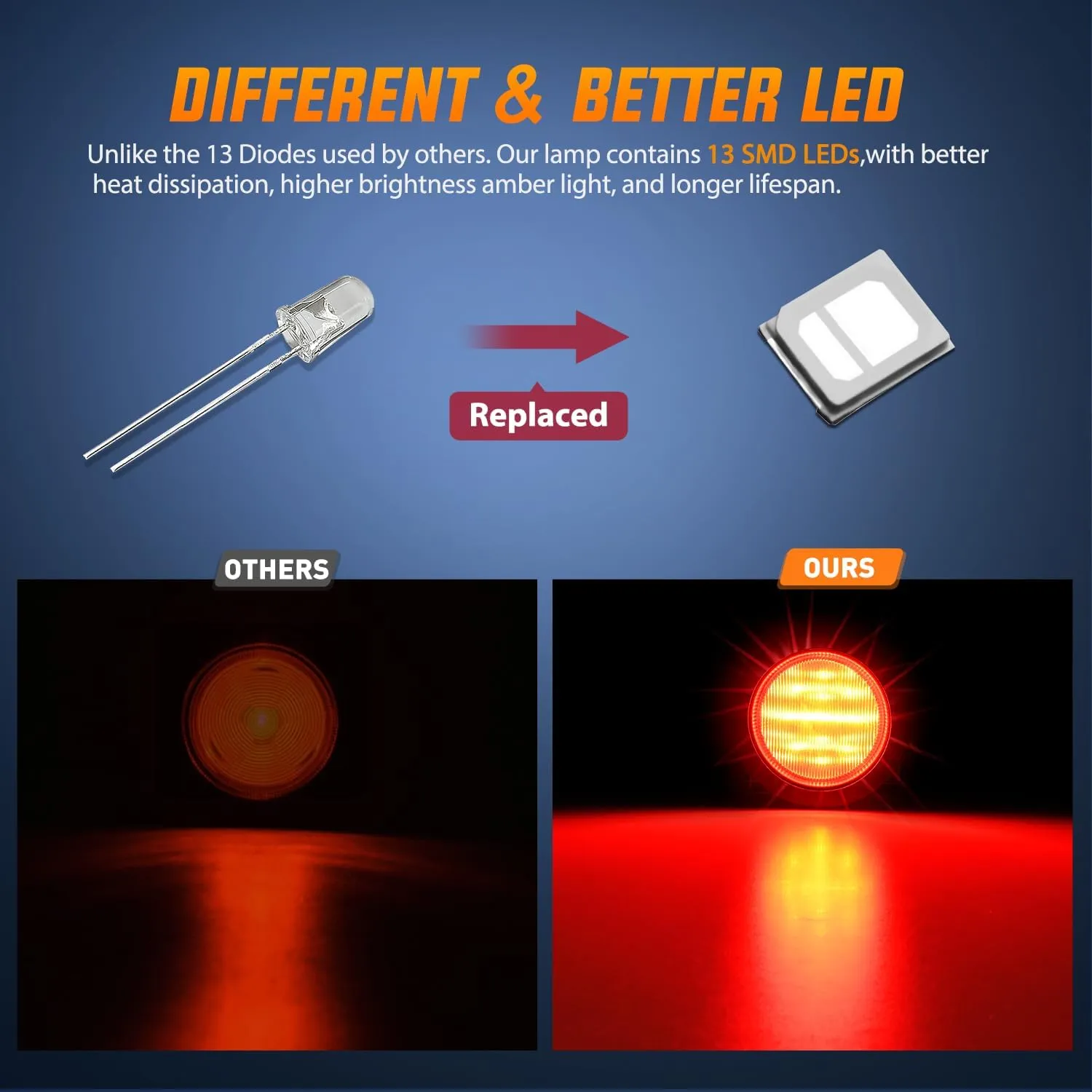 2.5 Inch Red 13 Leds Round Marker Clearance Light (4 Pcs)