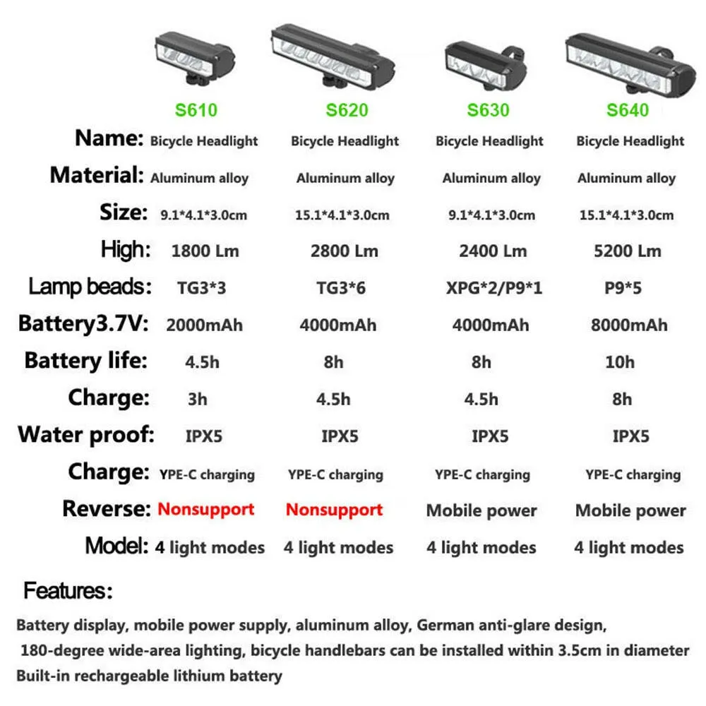Bicycle Light 8000mAh 5 LED Bike Light Front Rechargeable LED Flashlight 5200LM Headlight with Power Bank Bicycle Accessories