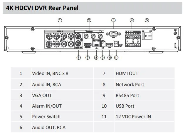 Dahua / HDCVI DVR Kit / 8 Channels / 4K Penta-brid DVR / 4 x 5MP,   2 x 8MP / 2.8mm lens / Mini Eyeball Cameras / DH-C788E63