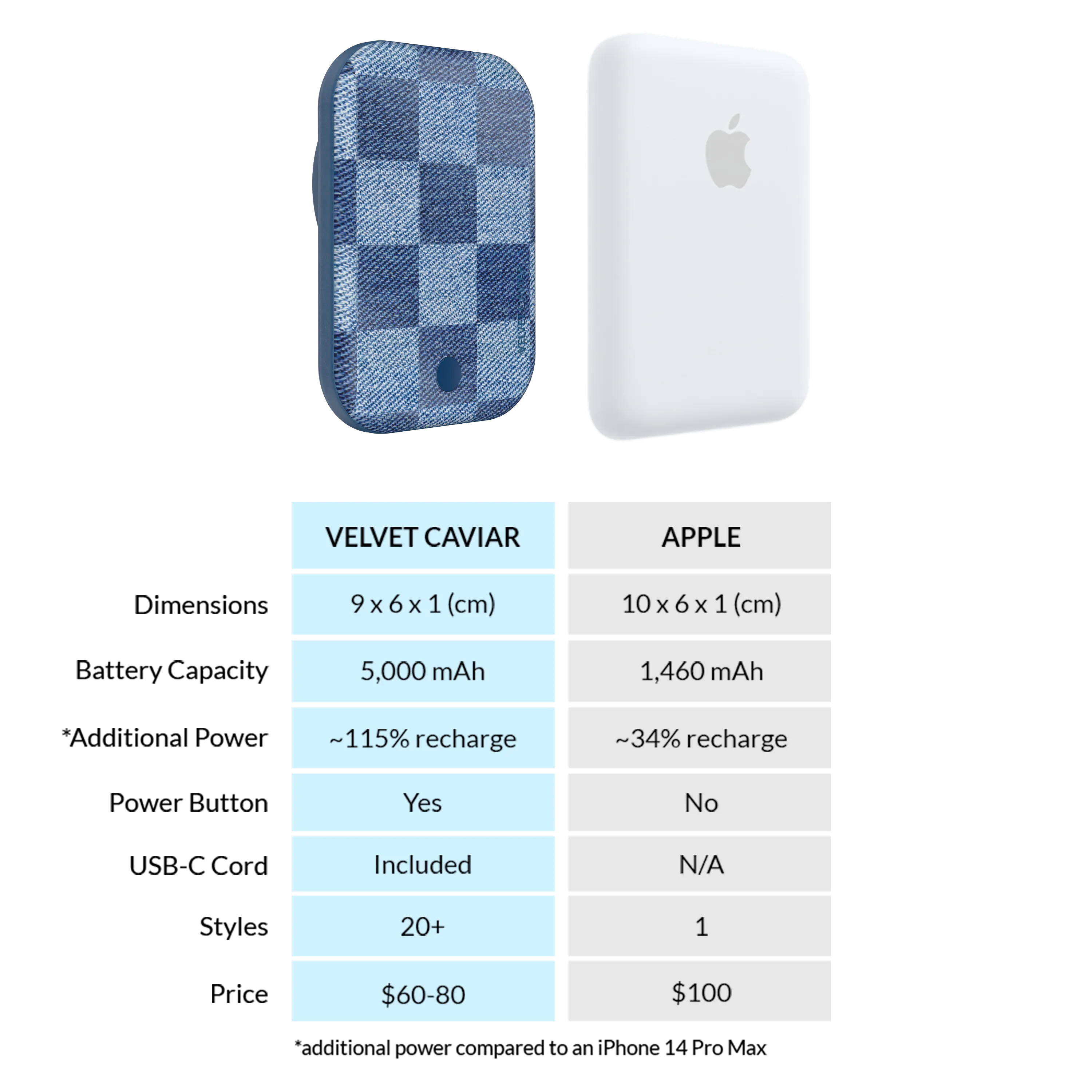 Denim Vibe Checkered MagSafe Battery Power Pack