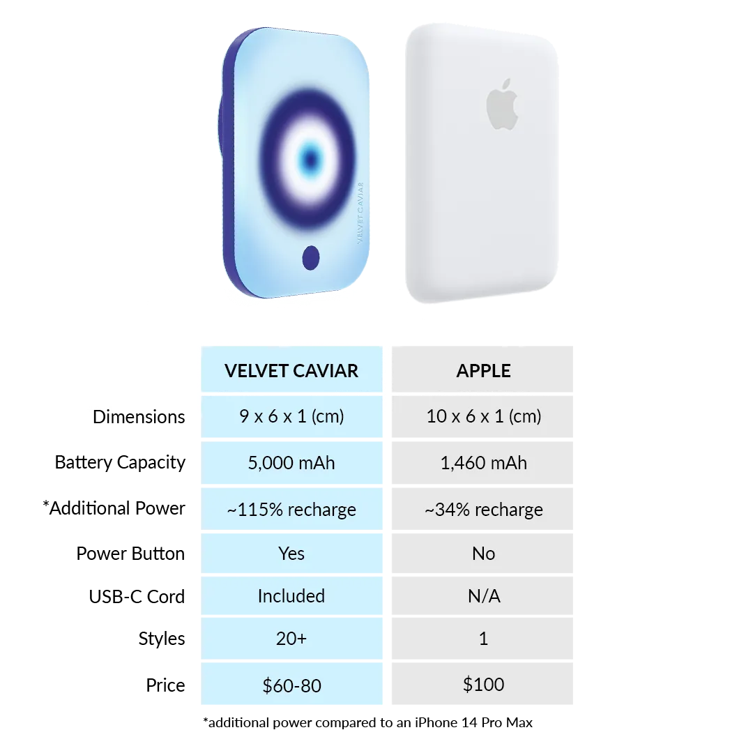 Evil Eye Aura MagSafe Battery Power Pack