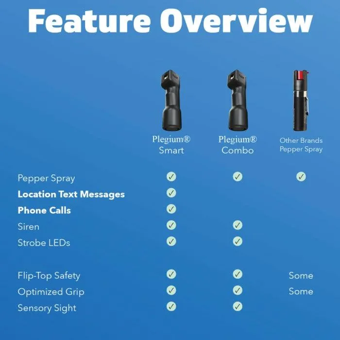 Plegium Combo (3 in 1) Pepper Spray Black Link to Smart Phone