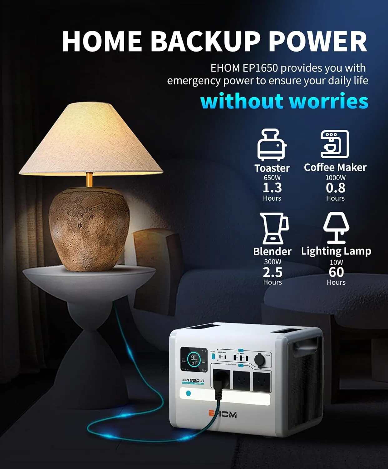 Portable Power Station EP1650, 1024Wh LiFePO4 Solar Generator, 1650W Peak 2200W Backup for RVs, Off-Grid, and Camping